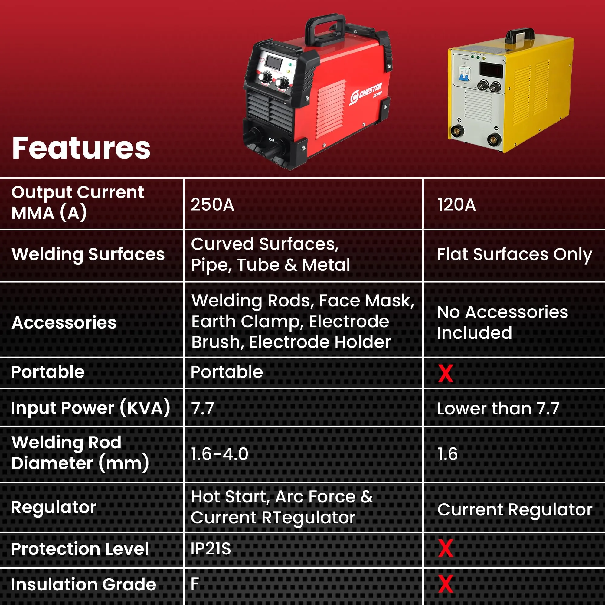 Cheston Ultra 200AB Inverter ARC Welding Machine (MMA) IGBT LED Display Hot Start Welder Tool with Welding Cables, Goggles, Welding Rods & Other Accessories with Current, Hot Start & Arc Regulator